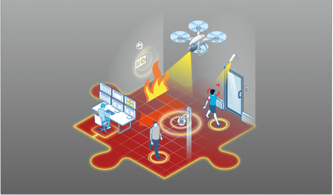 Integracja systemu kontroli dostępu RACS 5 z platformą ARGUS PSIM do zarządzania bezpieczeństwem obiektów