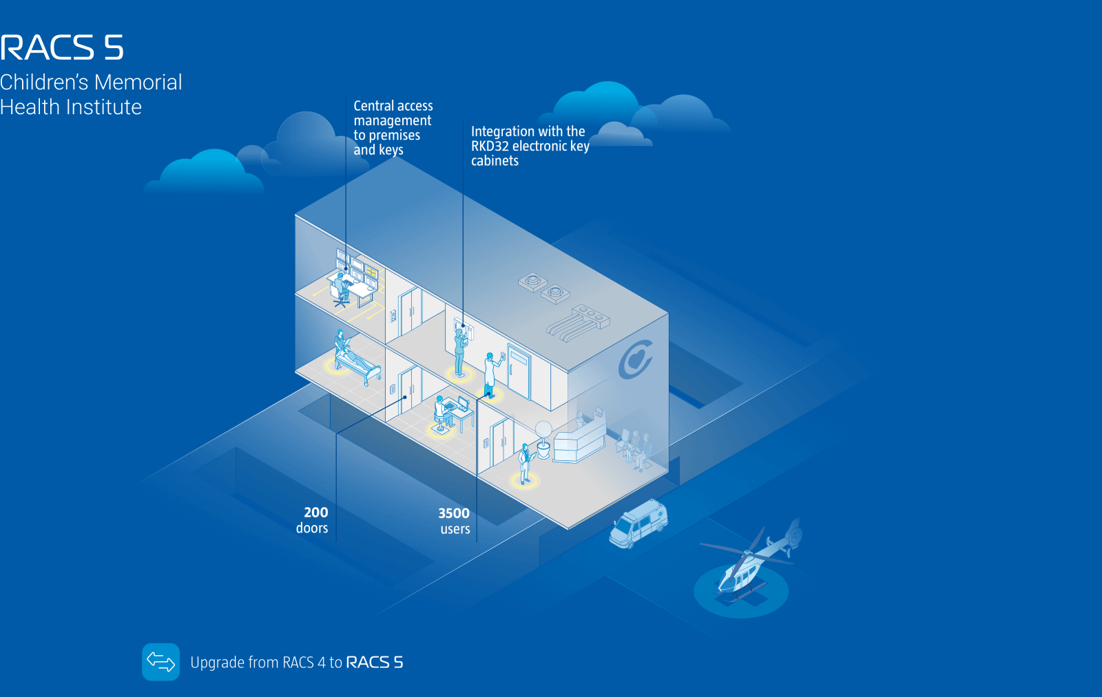 Centralized Access Management at the Children’s Memorial Health Institute Complex