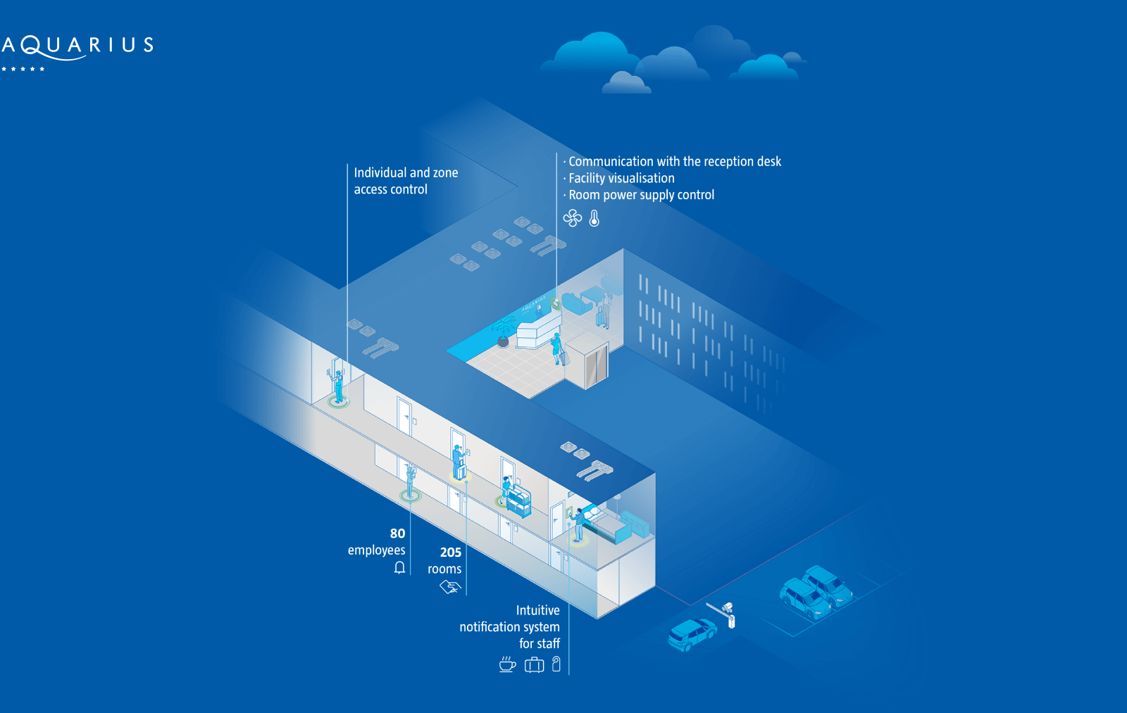 Hotel Automation in the 5-star AQUARIUS Hotel Spa & Wellness