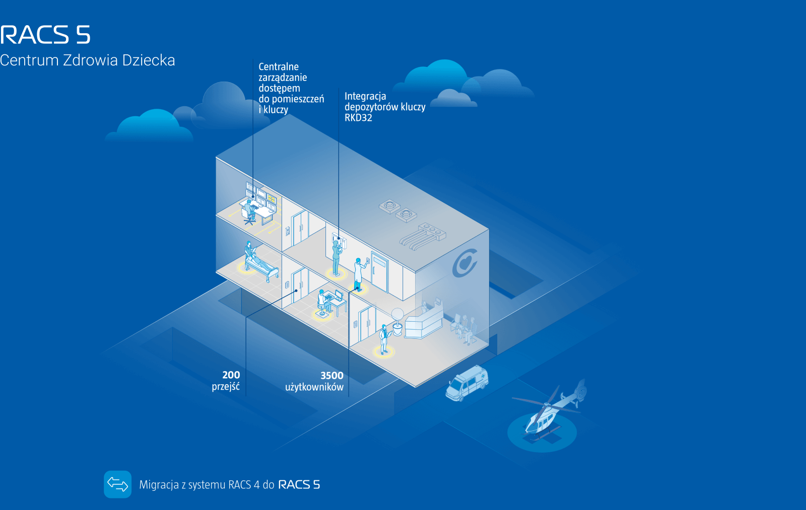 Scentralizowane zarządzanie dostępem  w kompleksie medycznym Centrum Zdrowia Dziecka