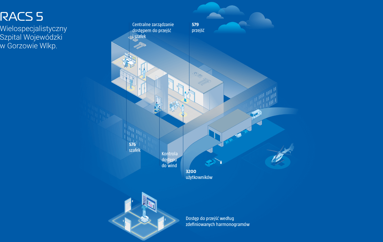 System kontroli dostępu RACS 5 w Wielospecjalistycznym Szpitalu Wojewódzkim w Gorzowie Wlkp.