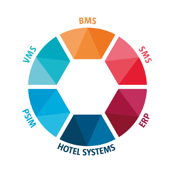 Third Party Integrations